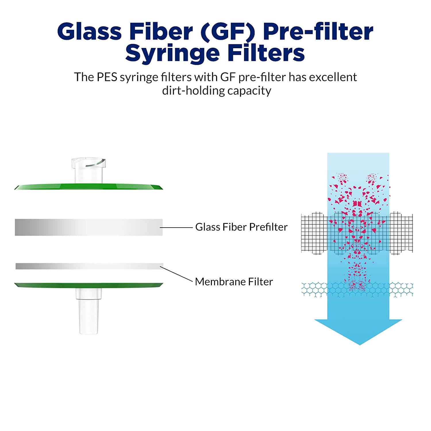 Nylon Hydrophilic Nylon PVDF hplc filter